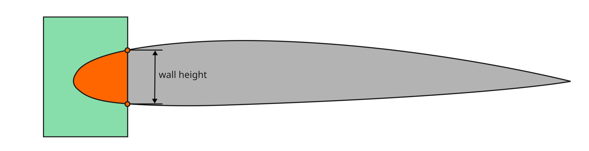 Box Wall Position Selection